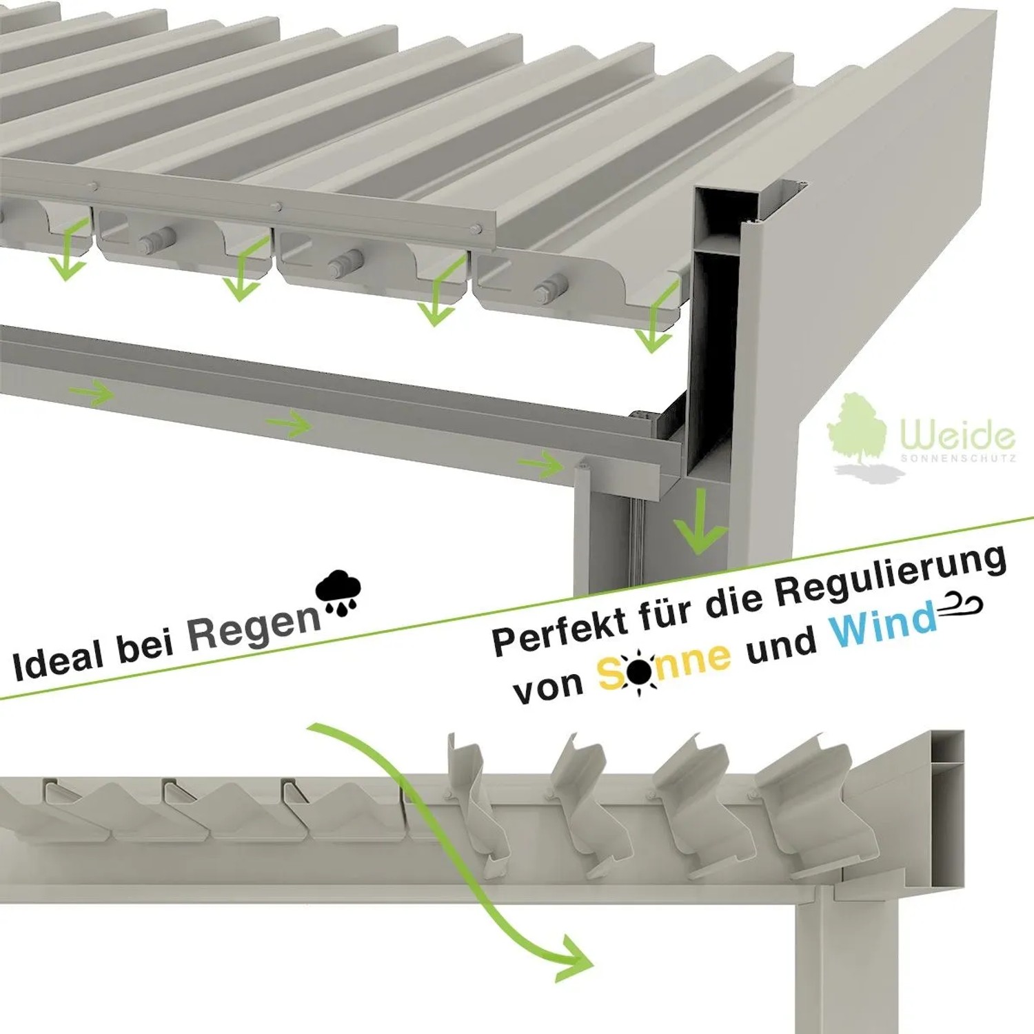 Weide Deluxe Wand Pavillon: Detail des verstellbaren Lamellendachs mit Regenwasserablauf und Sonnen-/Windregulierung in Sand.
