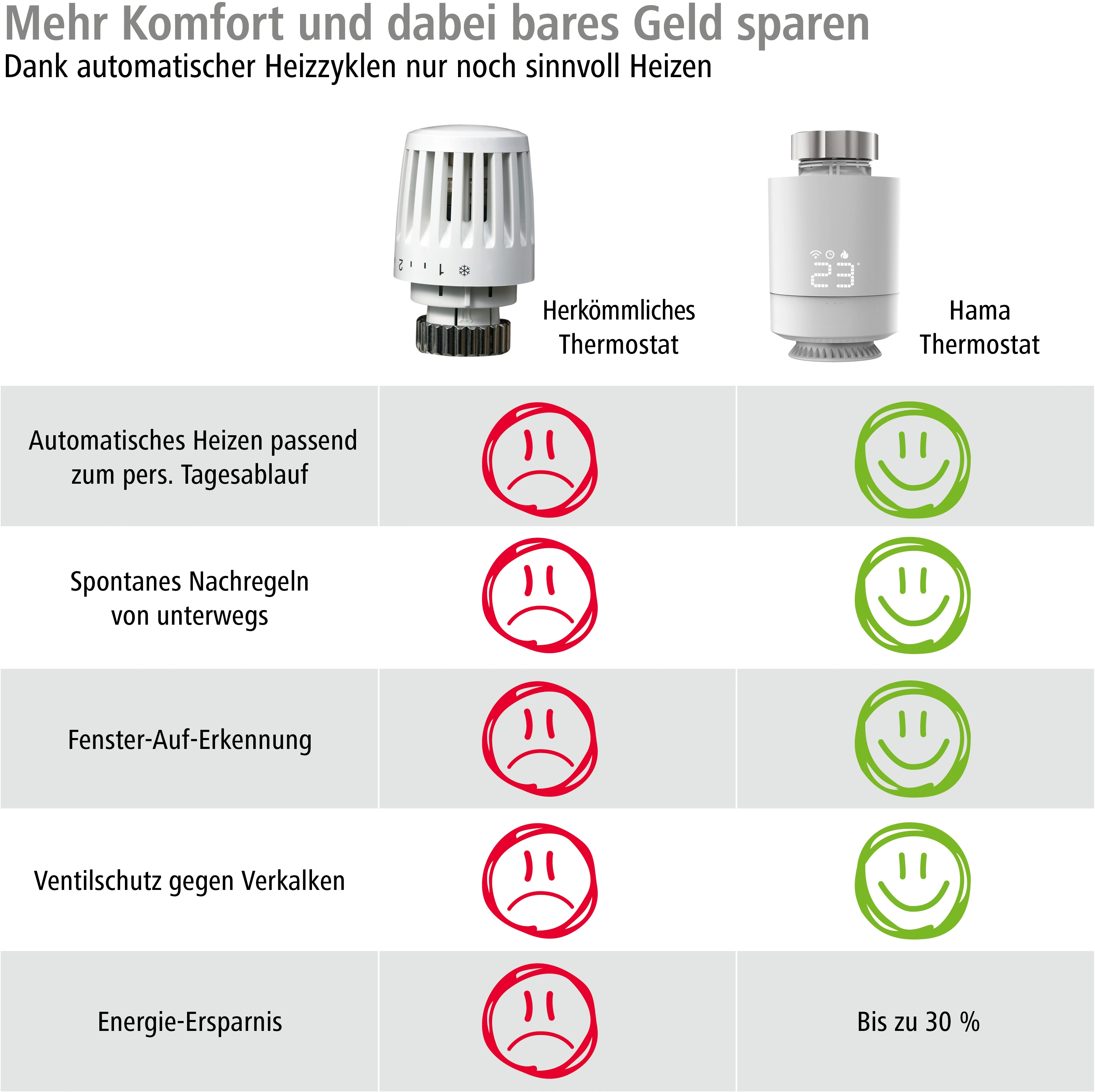 Thermostat: Zahlen und Bedeutung am Heizkörper - SALZBURG24