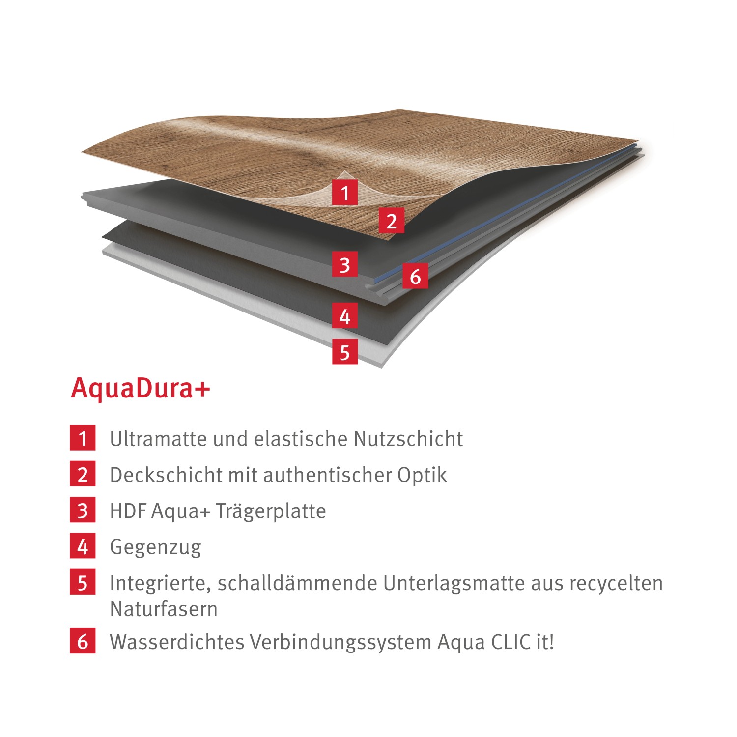 Schichtaufbau Egger Designboden Aquadura+ Berdal Eiche hellbraun mit Trittschalldämmung und wasserfestem Klicksystem.