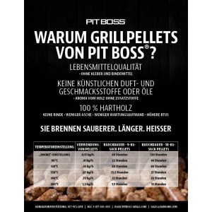 Pit Boss Mesquite Hartholz-Pellets 9kg: Info zu Qualität, Brenndauer und Inhaltsstoffe der Grillpellets.