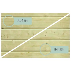 Detailansicht Karibu Technikbox: Kesseldruckimprägniertes Holz, Innen- und Außenseite dargestellt.