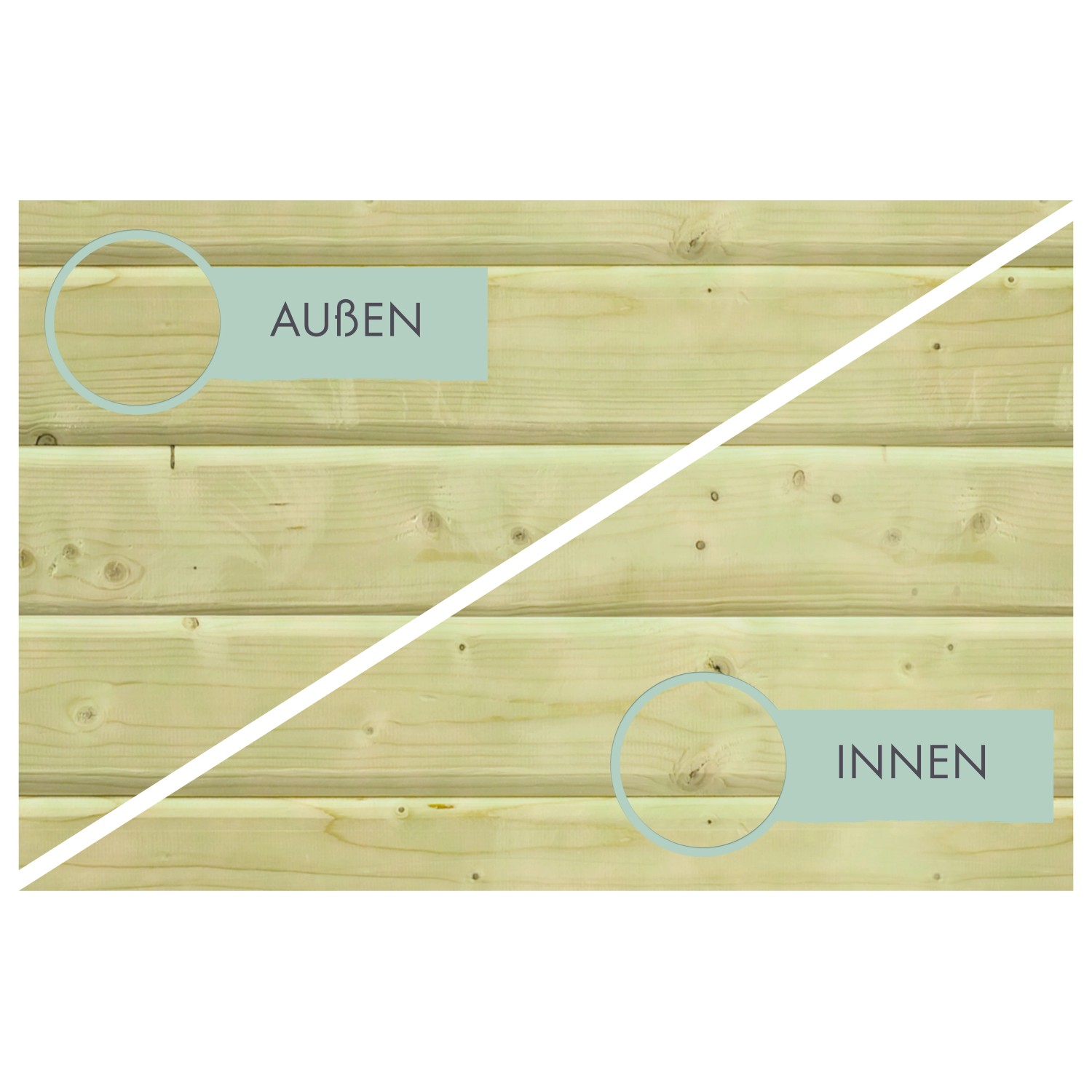 Detailansicht Karibu Technikbox: Kesseldruckimprägniertes Holz, Innen- und Außenseite dargestellt.