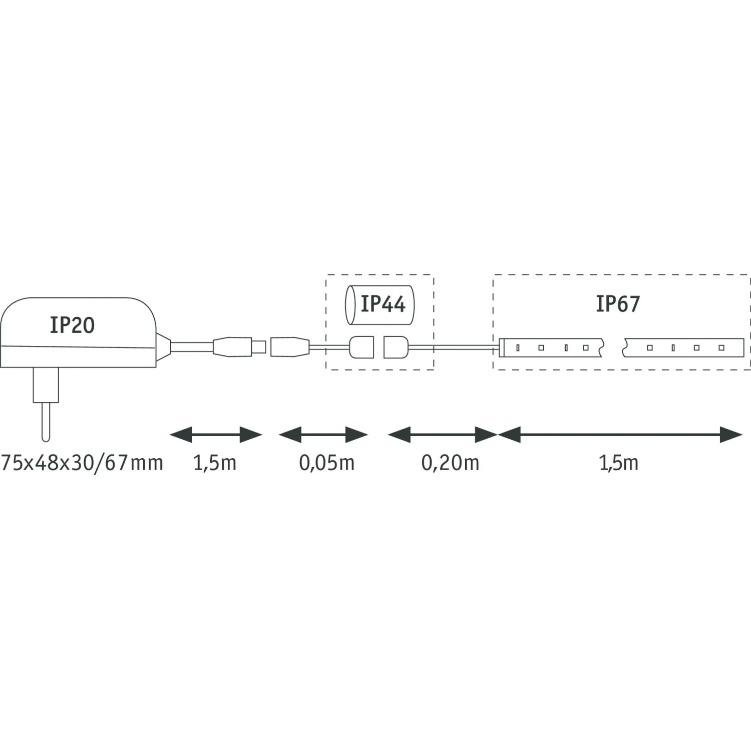 Schemazeichnung Paulmann MaxLED Flow Basis-Set: 1,5m LED-Streifen mit Trafo und IP67 Schutz.