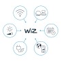 WiZ Outdoor LED-Leuchte: Icons für WLAN, Sprachsteuerung, Dimmfunktion, Zeitplanung und smarte Steuerung.