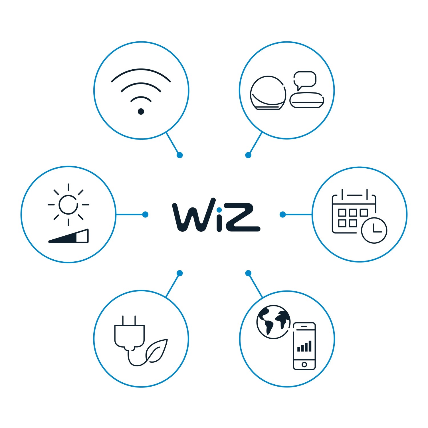 WiZ Outdoor LED-Leuchte: Icons für WLAN, Sprachsteuerung, Dimmfunktion, Zeitplanung und smarte Steuerung.