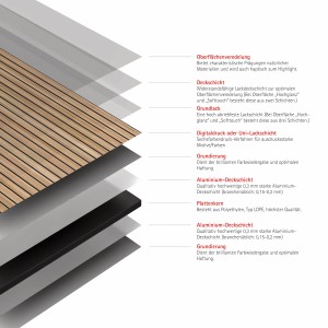 Detailansicht: Schulte Duschrückwand DecoDesign Lärche Japandi vertikal, Materialschichten im Querschnitt.
