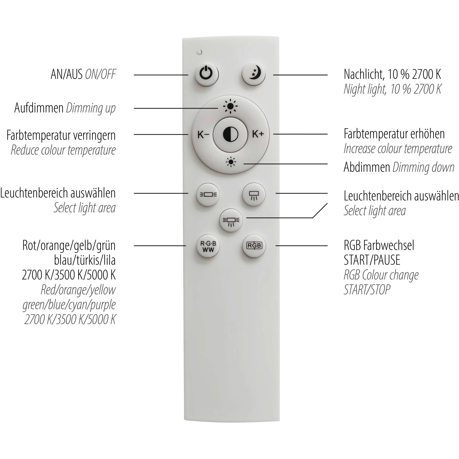 Fernbedienung der LED-Deckenleuchte Arenda zur Steuerung von Lichtfarbe und Helligkeit.