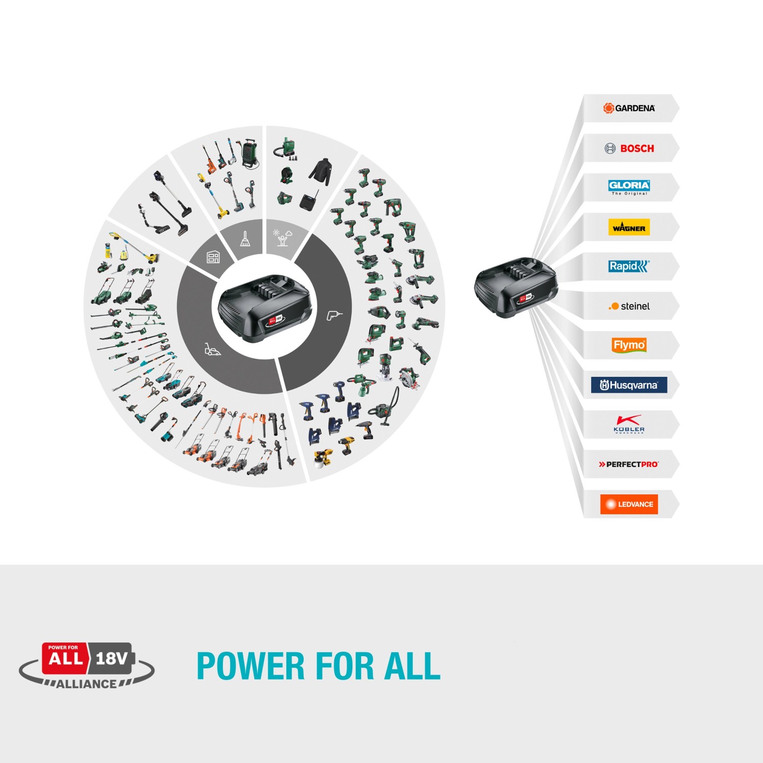 Gardena Akku für AquaBrush Universal Reiniger, kompatibel mit Power For All Alliance Akkus.