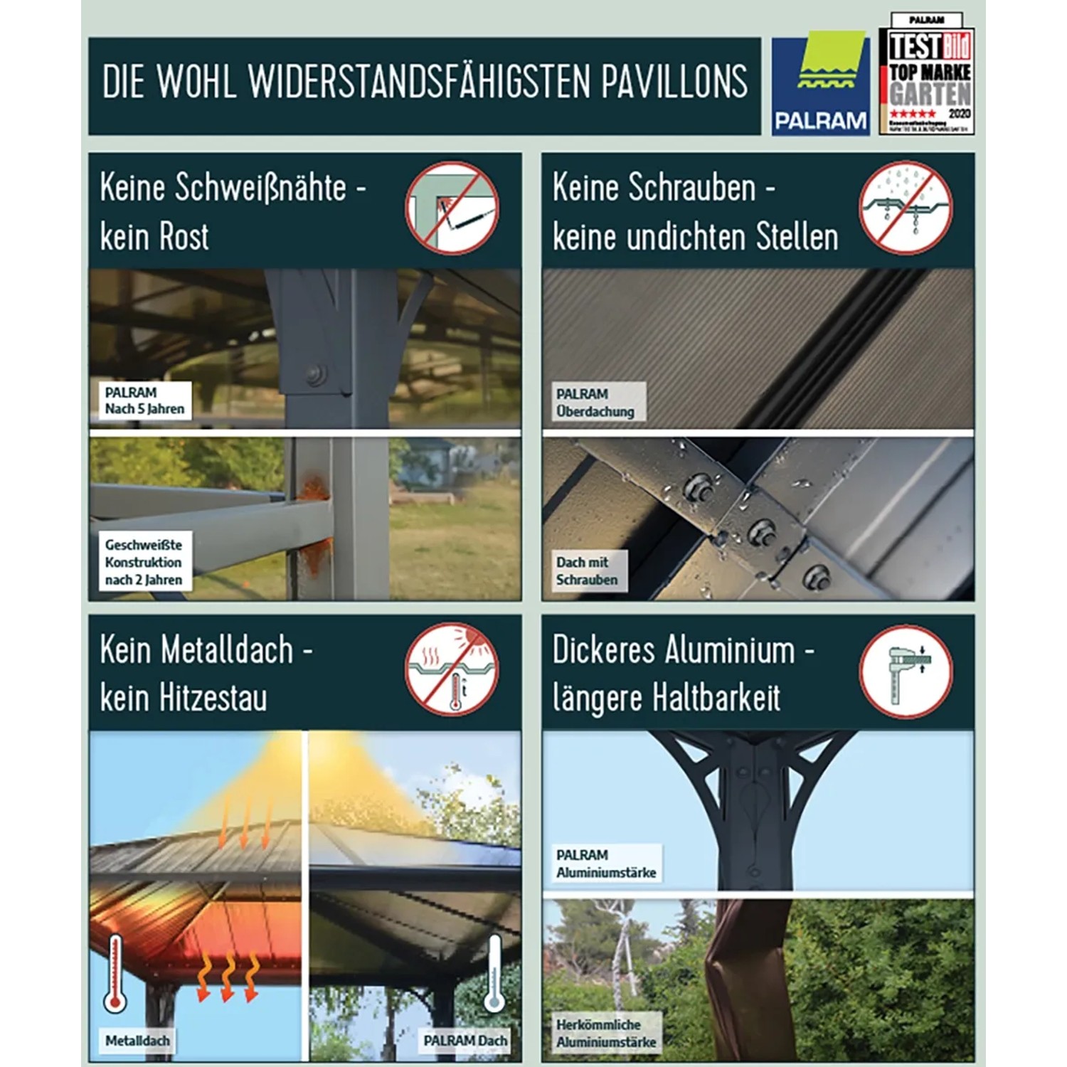 Palram Canopia Milano Pavillon: Details zu Widerstandsfähigkeit, Aluminium, Dach und Schrauben.