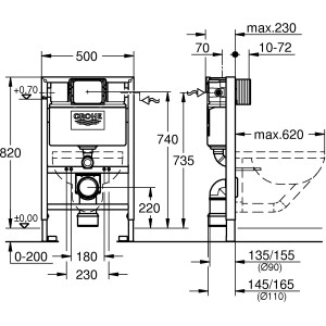 Technische Zeichnung Grohe Rapid SL 2-in-1 Set für WC mit Maßangaben für Trockenbau.