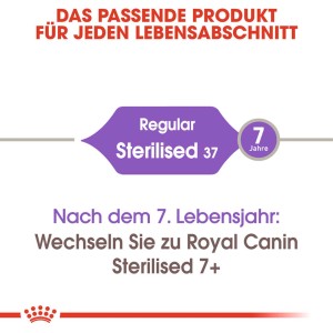 Royal Canin Sterilised Katzenfutter: Grafik zum Wechsel nach dem 7. Lebensjahr zu Sterilised 7+.