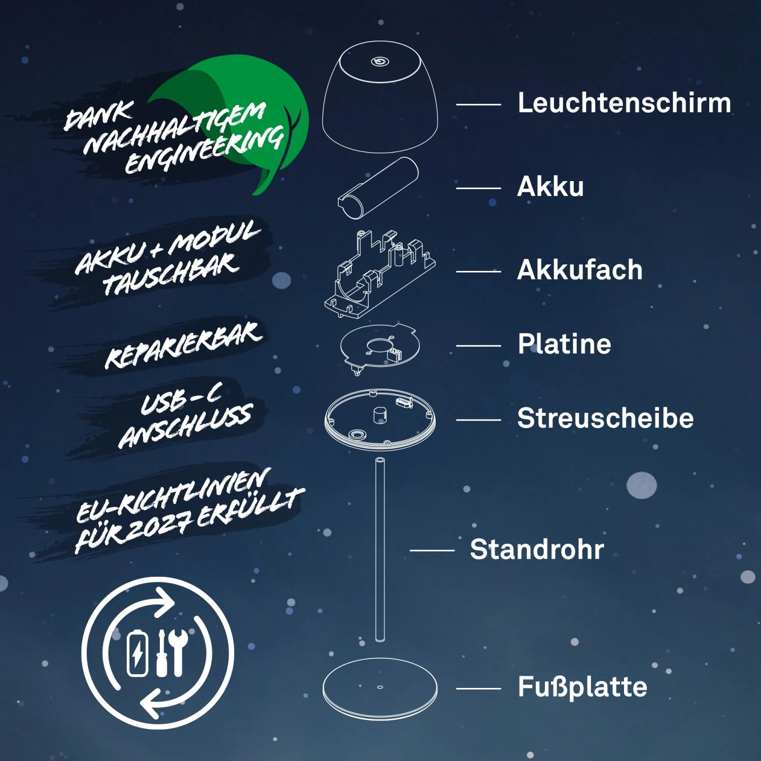Explosionszeichnung der Brilo LED Akku Tischleuchte Serina Mini Umbrasand, zeigt Einzelteile und Nachhaltigkeit.