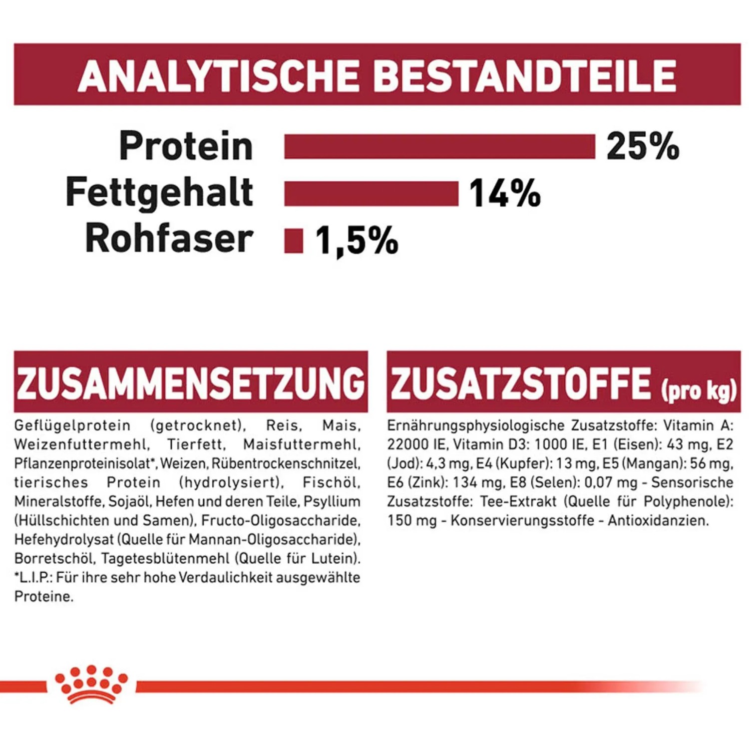 Royal Canin Medium Adult 7+ Zusammensetzung und Zusatzstoffe im Trockenfutter für Hunde.