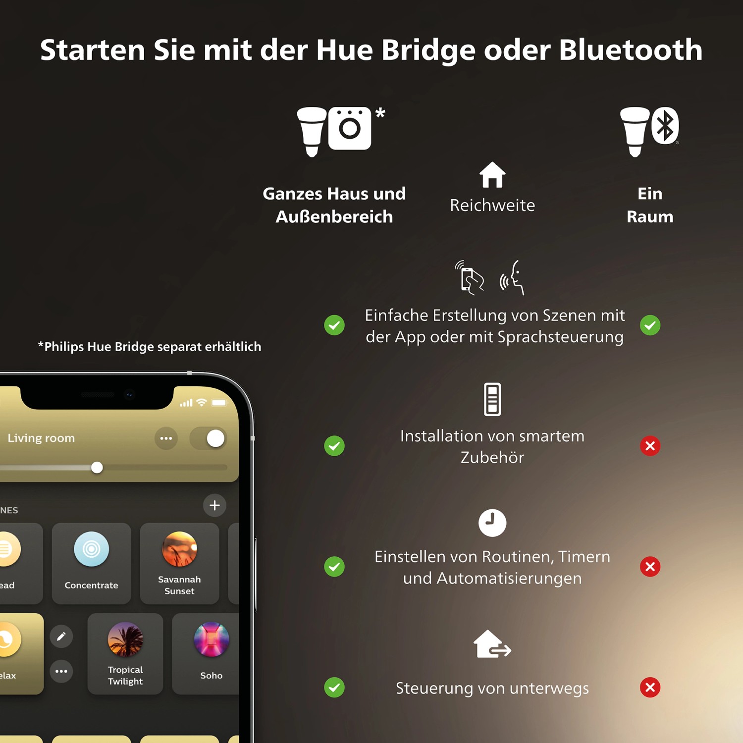 Philips Hue: Steuerung per App/Sprache, Szenen erstellen, Routinen einstellen. Smarte Beleuchtung für Haus & Garten.