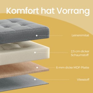 Aufbau des Songmics Sitzhockers Minota hellgrau: Bezug, Schaumstoff, MDF-Platte und Vliesstoff.