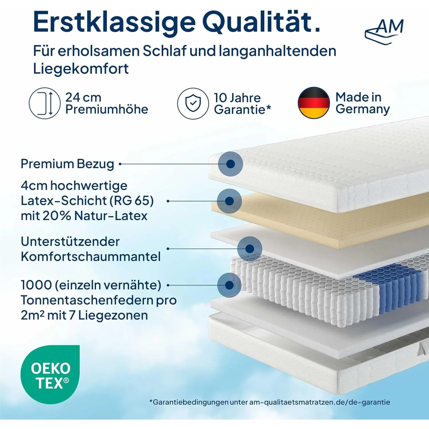 AM Latex-Taschenfederkernmatratze: Schnittbild zeigt 7-Zonen-Aufbau mit Latexschicht, 1000 Federn/2m² und Premium Bezug. Made in Germany.