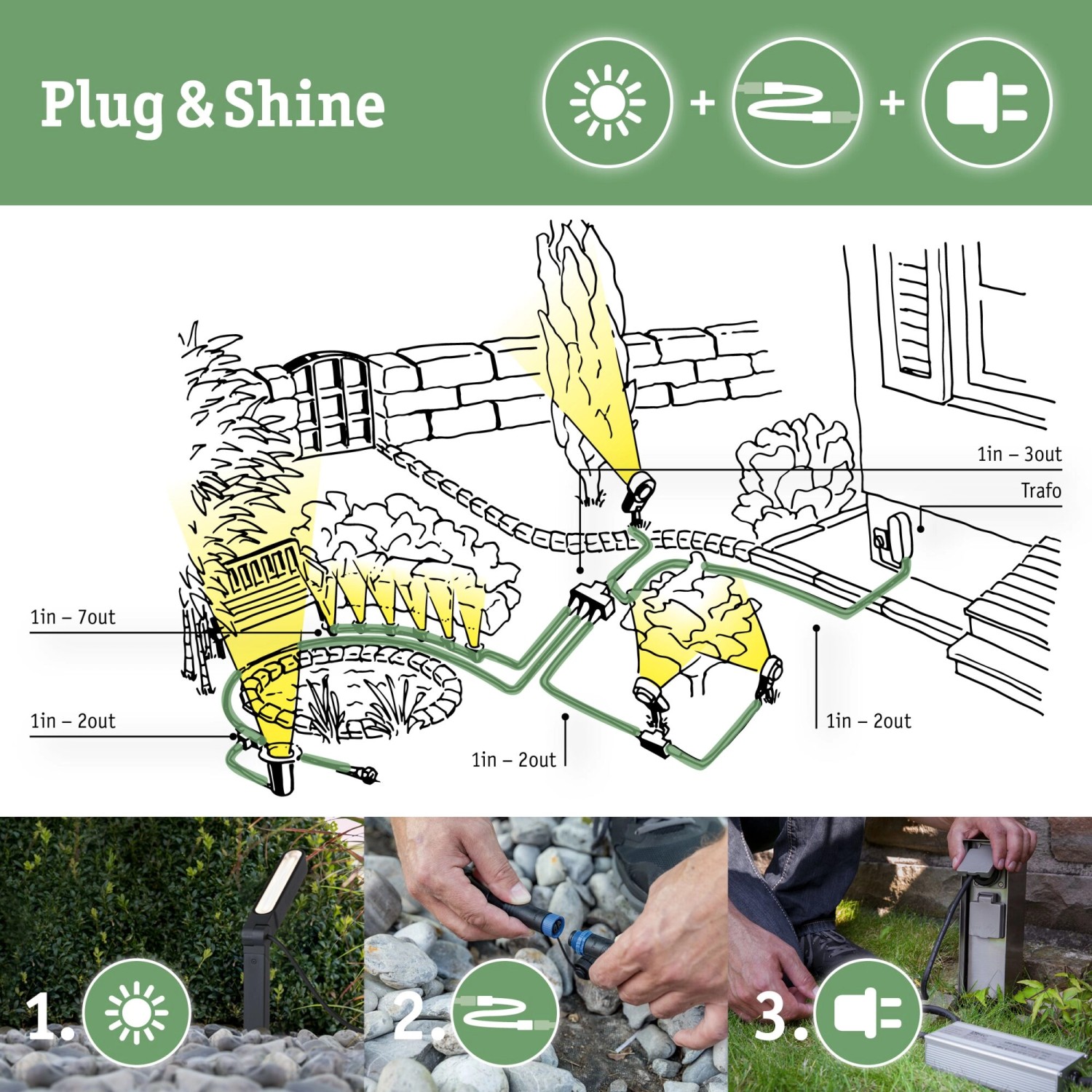 Paulmann Plug & Shine System: Illustration der Installation von Außenleuchten im Garten.