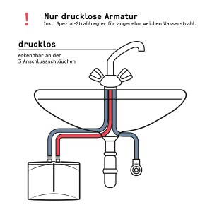 Schemazeichnung: Stiebel Eltron Kleindurchlauferhitzer DNM 3 mit druckloser Armatur und Anschlussschläuchen.