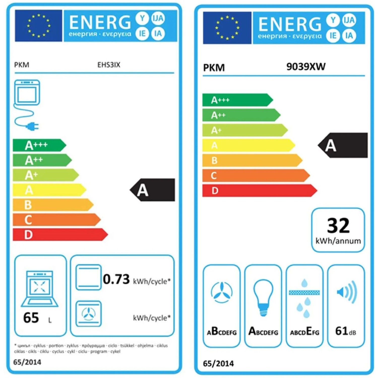 Energieeffizienzklassen