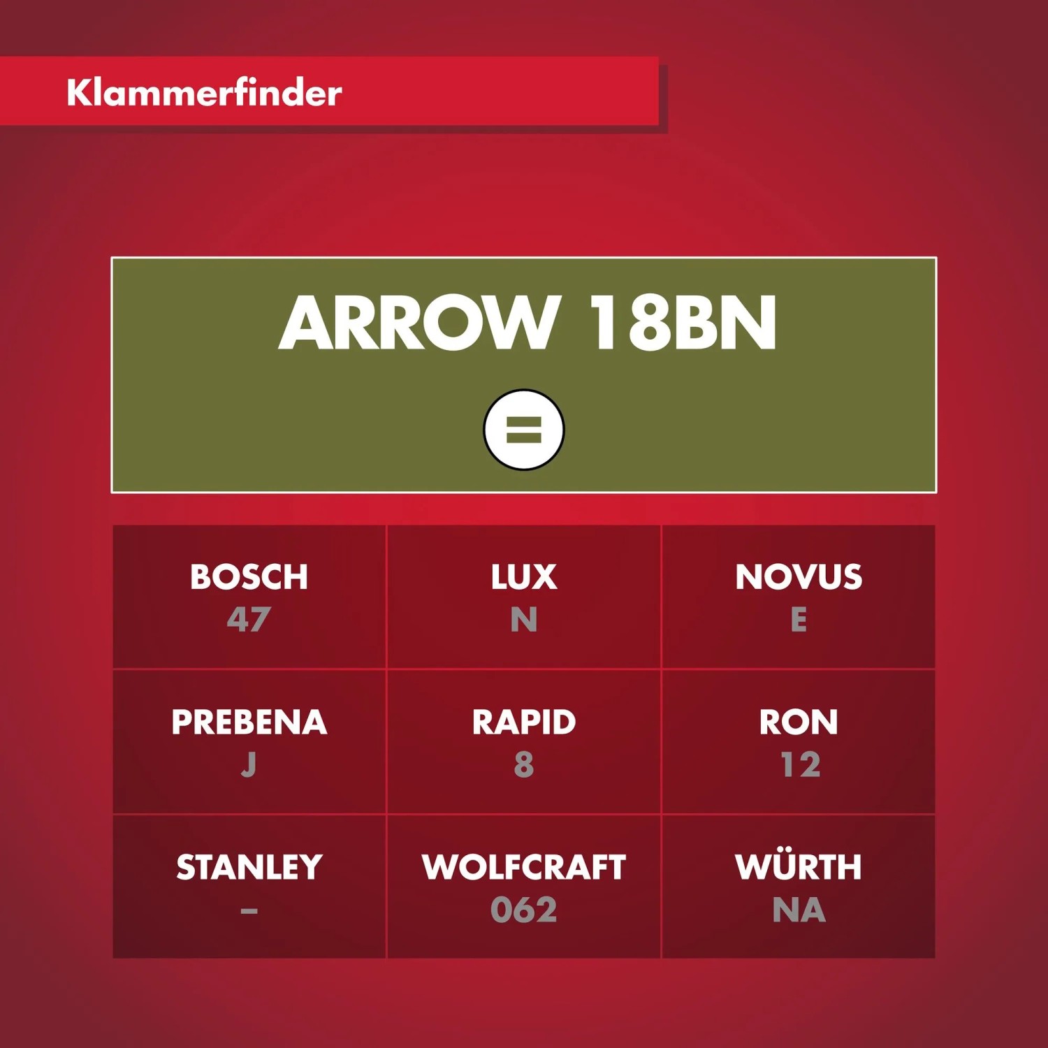 Klammerfinder für Arrow Tackernagel 18BN und andere Marken wie Bosch, LUX, Novus, Rapid, Würth u.a.