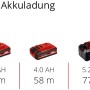 Einhell Power X-Change Akkus in verschiedenen Größen und Kapazitäten für Werkzeuge.