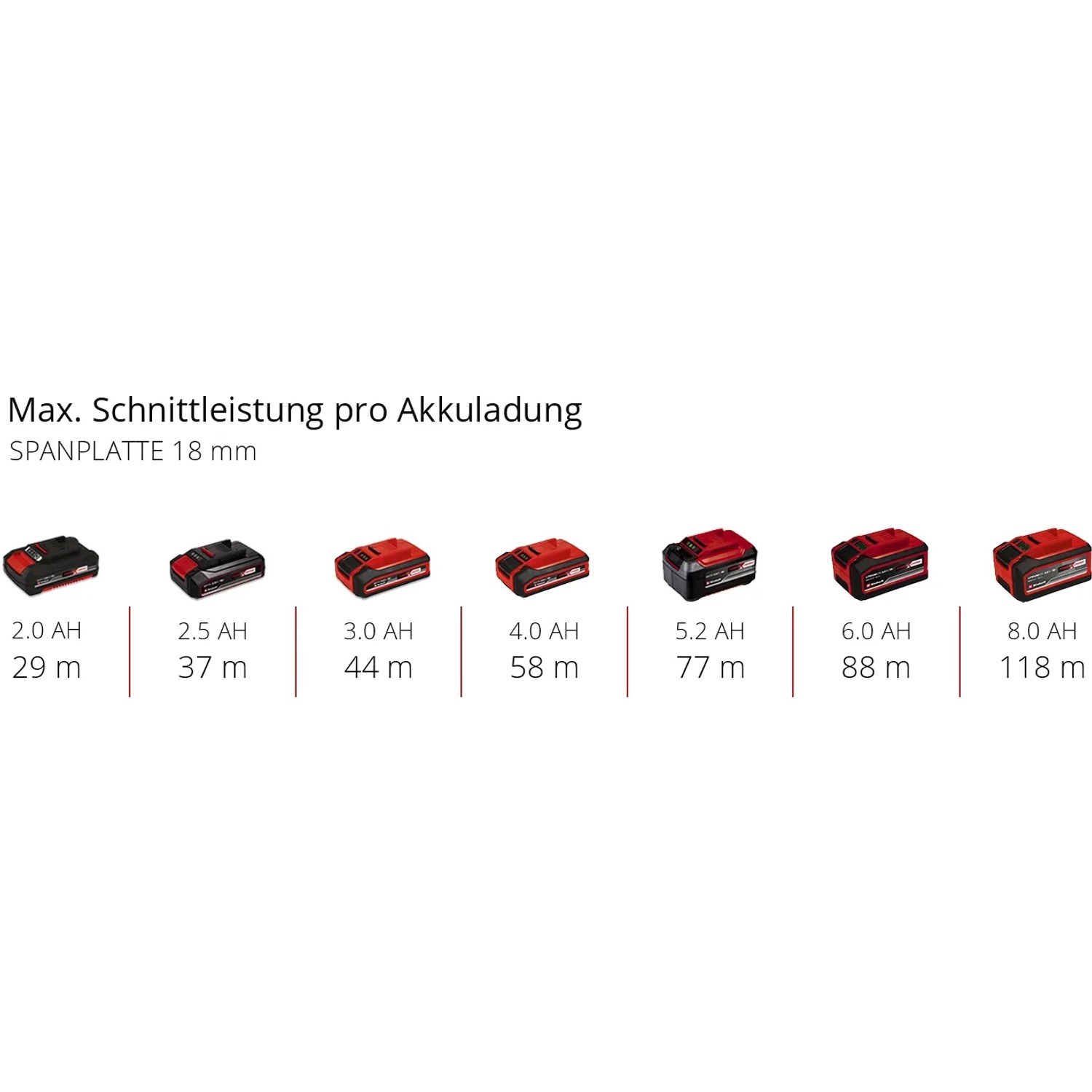 Einhell Power X-Change Akkus in verschiedenen Größen und Kapazitäten für Werkzeuge.