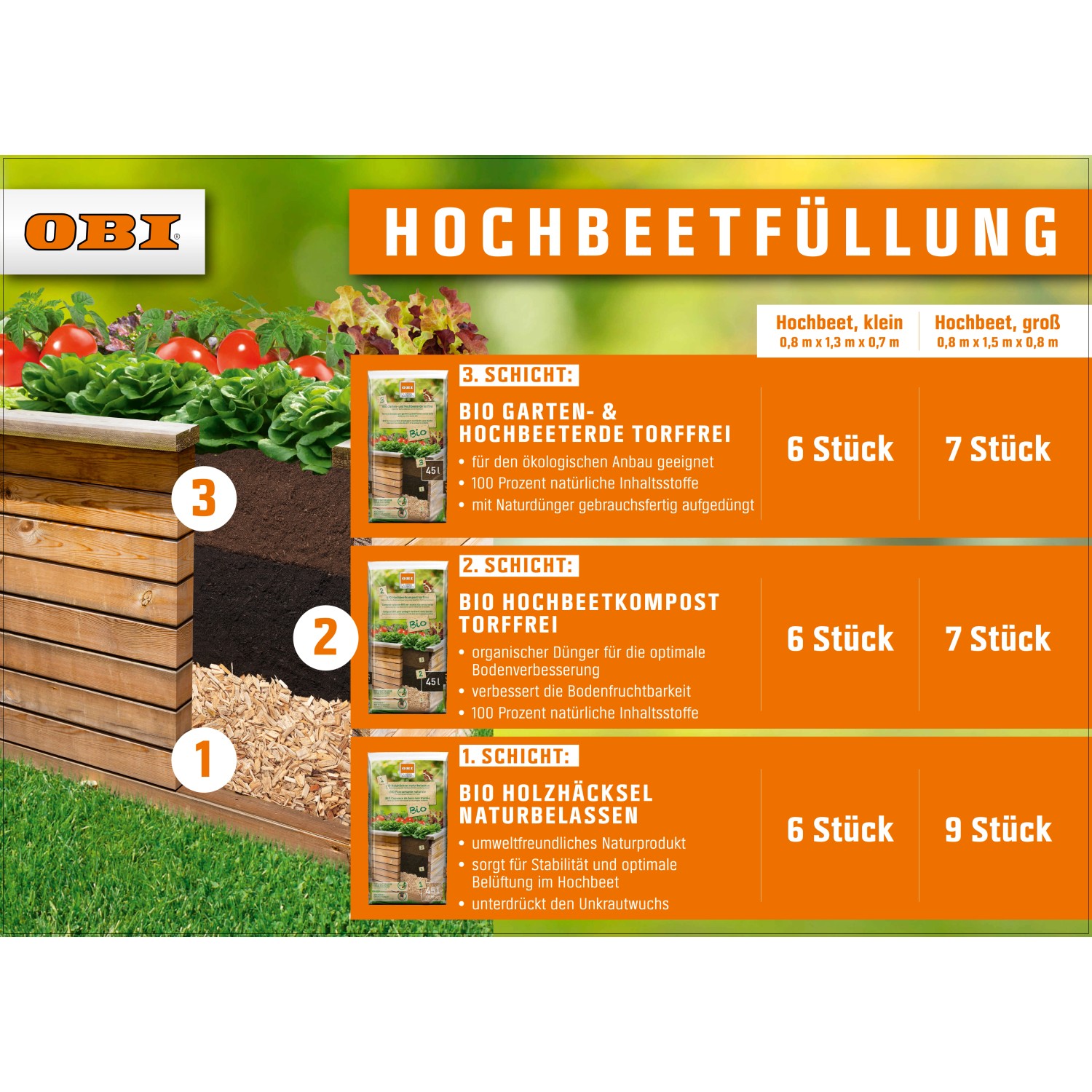 Hochbeet-Befüllung mit OBI Bio Hochbeetkompost und Erde, torffrei. Schichtweise Aufbau im Beet.