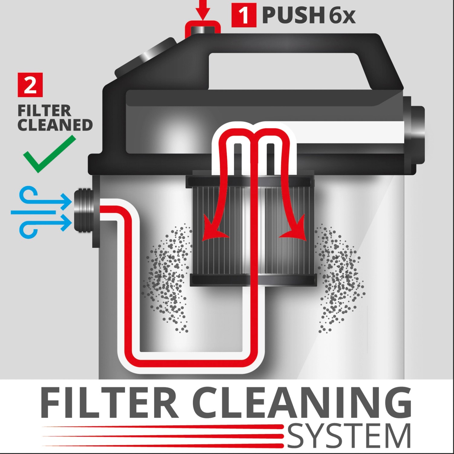 Einhell Nass-Trockensauger TE-VC 2340 SACL: Illustration des Filterreinigungssystems.