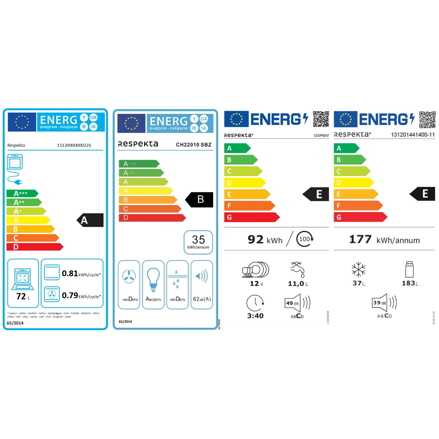 Energieeffizienzklassen