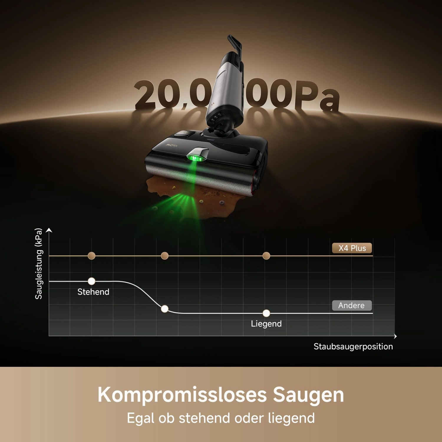 Mova Nasstrockensauger X4 Plus_8