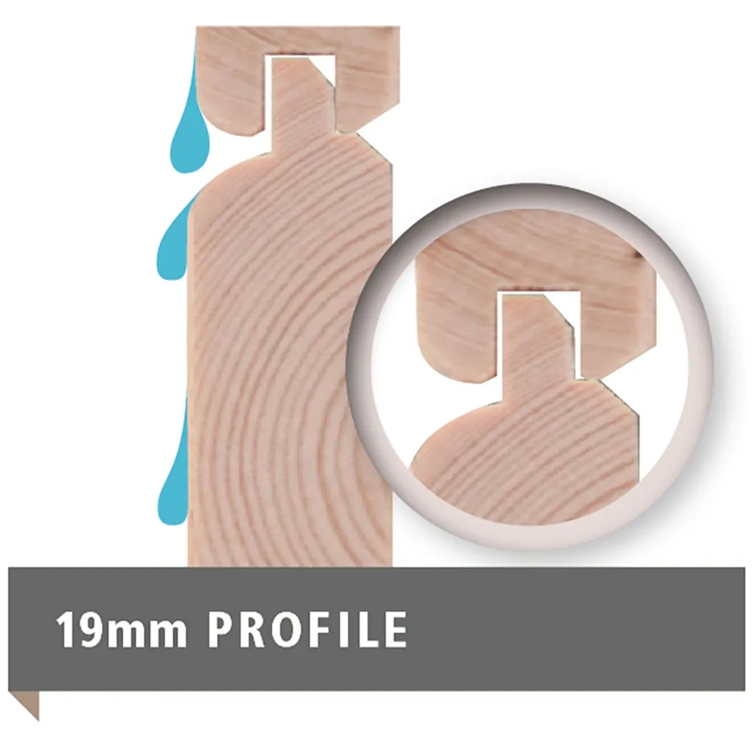 Detailaufnahme: 19mm Profilholz für Karibu Gartenhaus, Steck- und Schraubsystem.