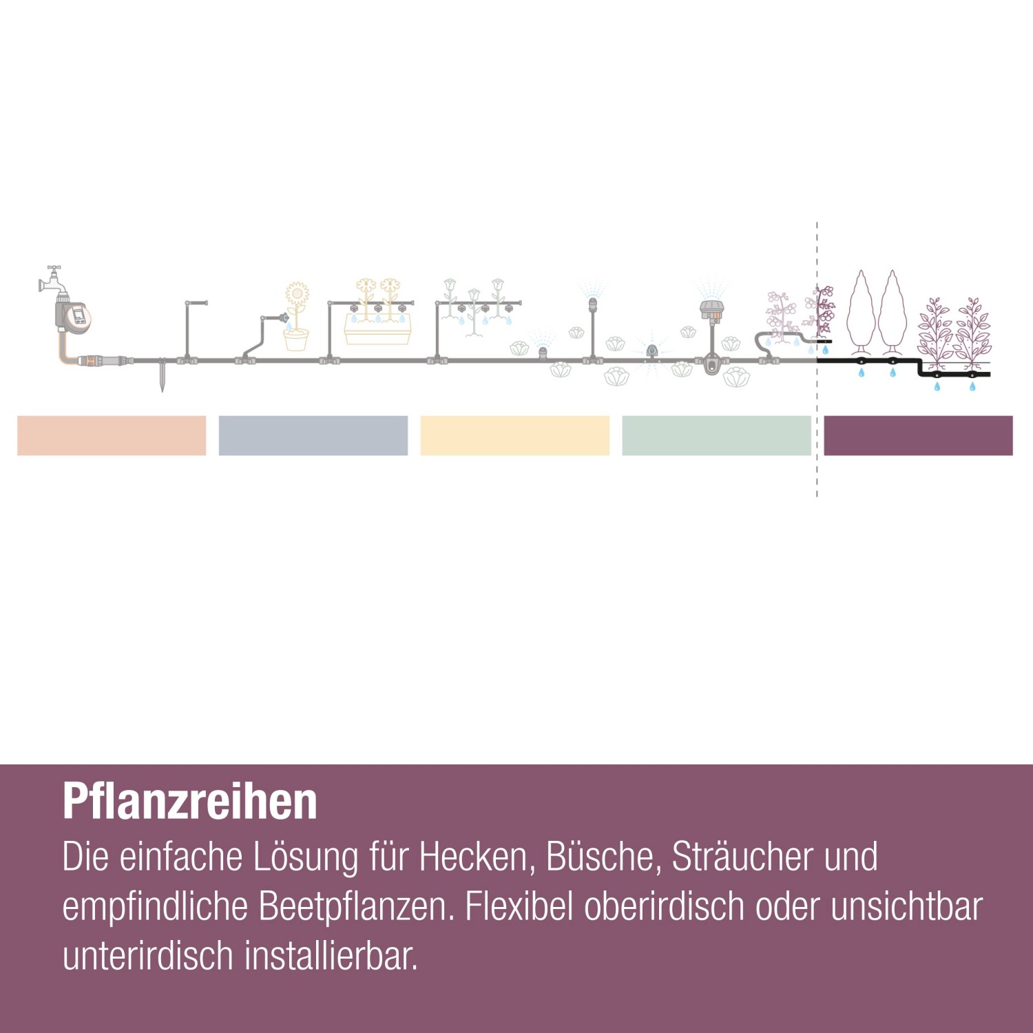 Gardena Micro-Drip-System Start-Set Pflanzreihen S zur Bewässerung von Pflanzenreihen.