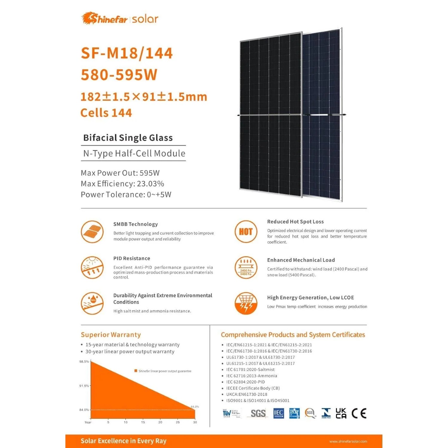 Jet-Line Solarmodul 595 W Photovoltaik Solarpanel Solar Modul 227,8 x ...