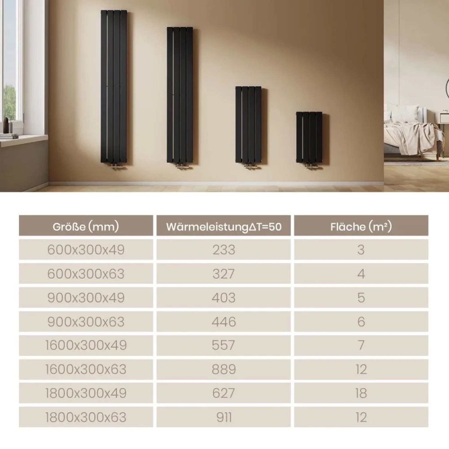 Vier schwarze Emke Flachheizkörper, Paneelheizkörper, in verschiedenen Größen an einer Wand. Tabelle mit Wärmeleistung und Fläche.