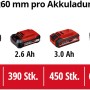 Einhell Power X-Change Akkus in verschiedenen Größen (1.5Ah - 6.0Ah) für Akku-Bohrschrauber.