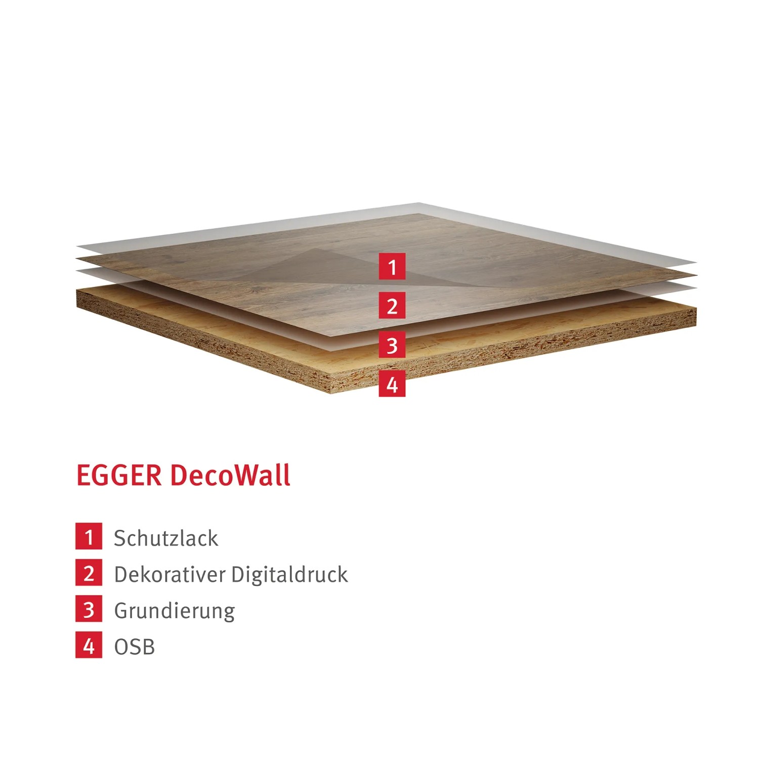 Aufbau der Egger Decowall Wandverkleidung Namur Fichte, Schichten von Schutzlack bis OSB Platte.