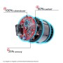 Detailaufnahme des Motors der Einhell Akku-Universalsäge TP-AP 18/28 Li BL Solo. Verbesserte Leistung, Laufzeit und Lebensdauer.