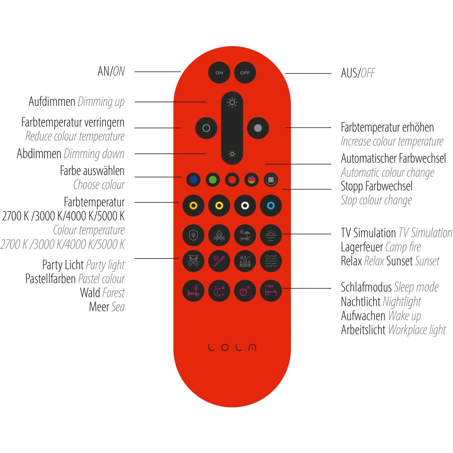 Fernbedienung für smarte Leuchte LOLAsmart-Naomi, rot, mit Tasten zur Steuerung von Lichtfarbe und Helligkeit.