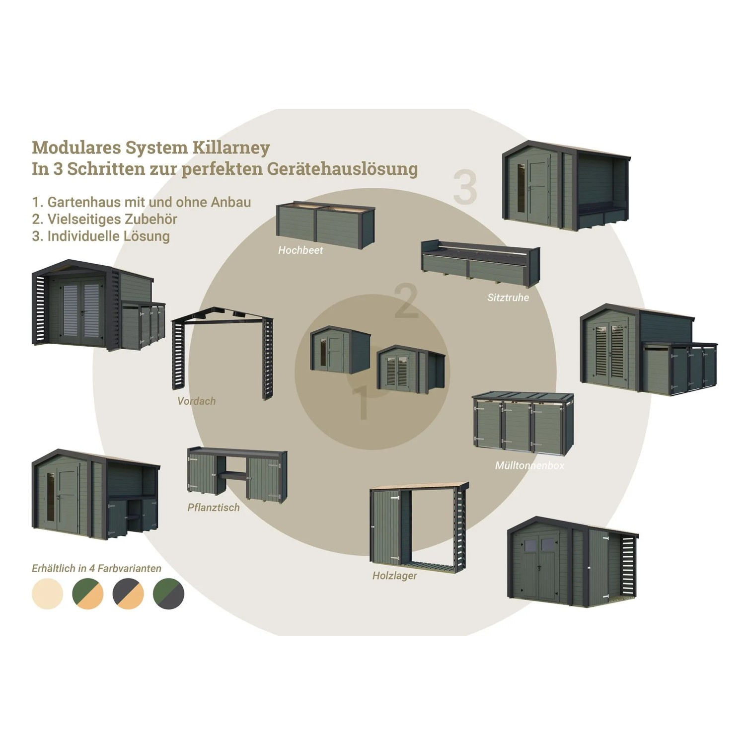 Weka Gartenhaus Killarney: Übersicht des modularen Systems mit Zubehör wie Vordach, Hochbeet und Holzlager.