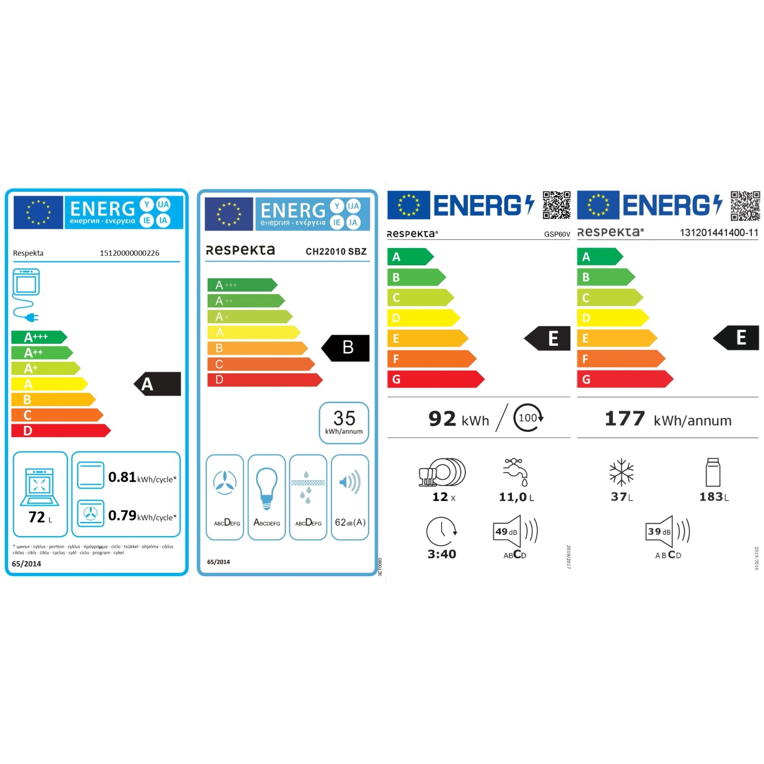 Energieeffizienzklassen