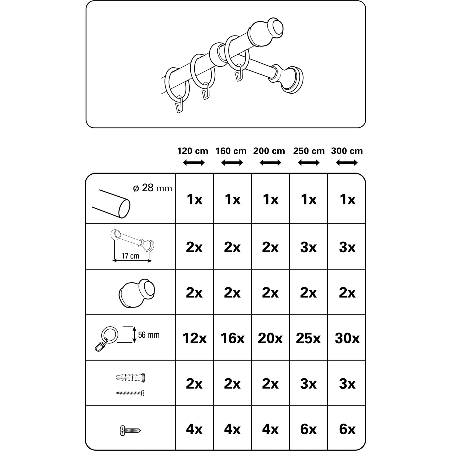 Gardinia Lugano Gardinenstangen-Set Kiefer 300cm: Schematische Darstellung der enthaltenen Komponenten und Stückzahlen.