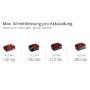 Einhell Power X-Change Akkus in verschiedenen Größen (4.0Ah, 5.2Ah, 6.0Ah, 8.0Ah) für Kettensäge Fortexxa.