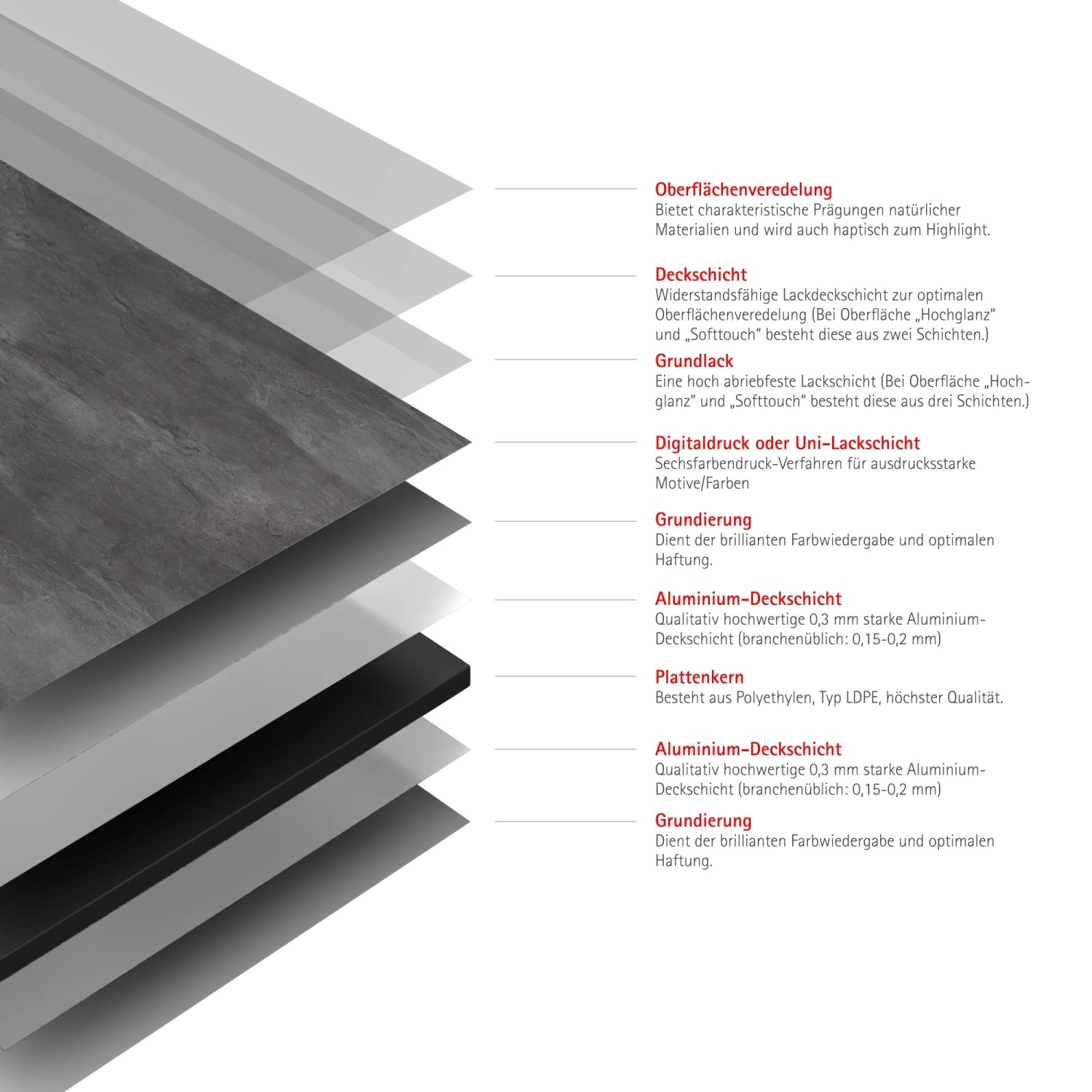 Schichtaufbau der Schulte Duschrückwand DecoDesign Stein Schiefer, Details zu Material und Aufbau.