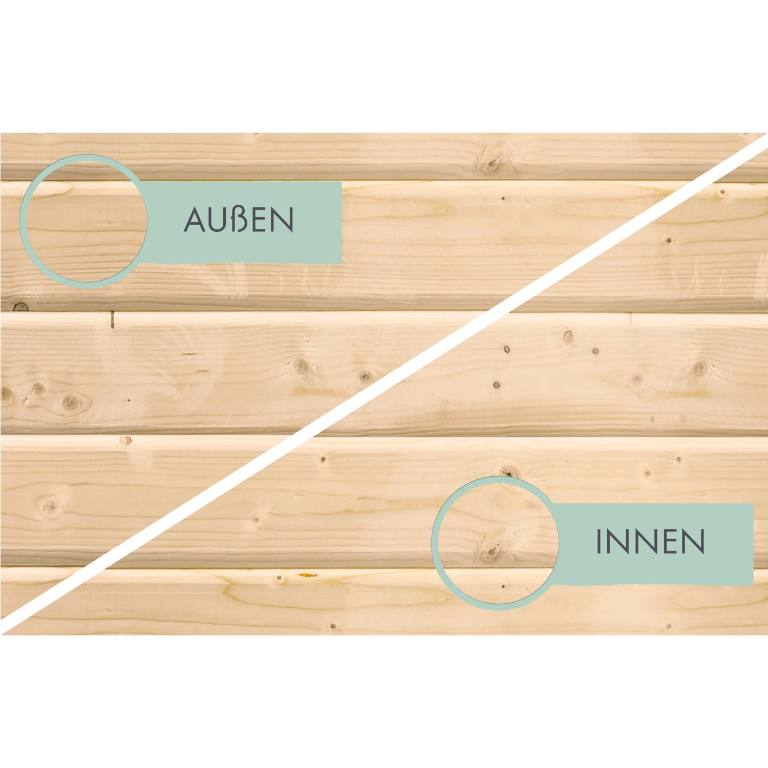 Detailansicht: Innen- und Außenwand des Karibu Gartenhaus Set Ernesto aus naturbelassener Fichte.