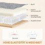 Schnittbild des Loungesessel-Sitzes: Stoff, Schaumstoff, Taschenfedern, Brett. Hohe Elastizität & Weichheit für Komfort.