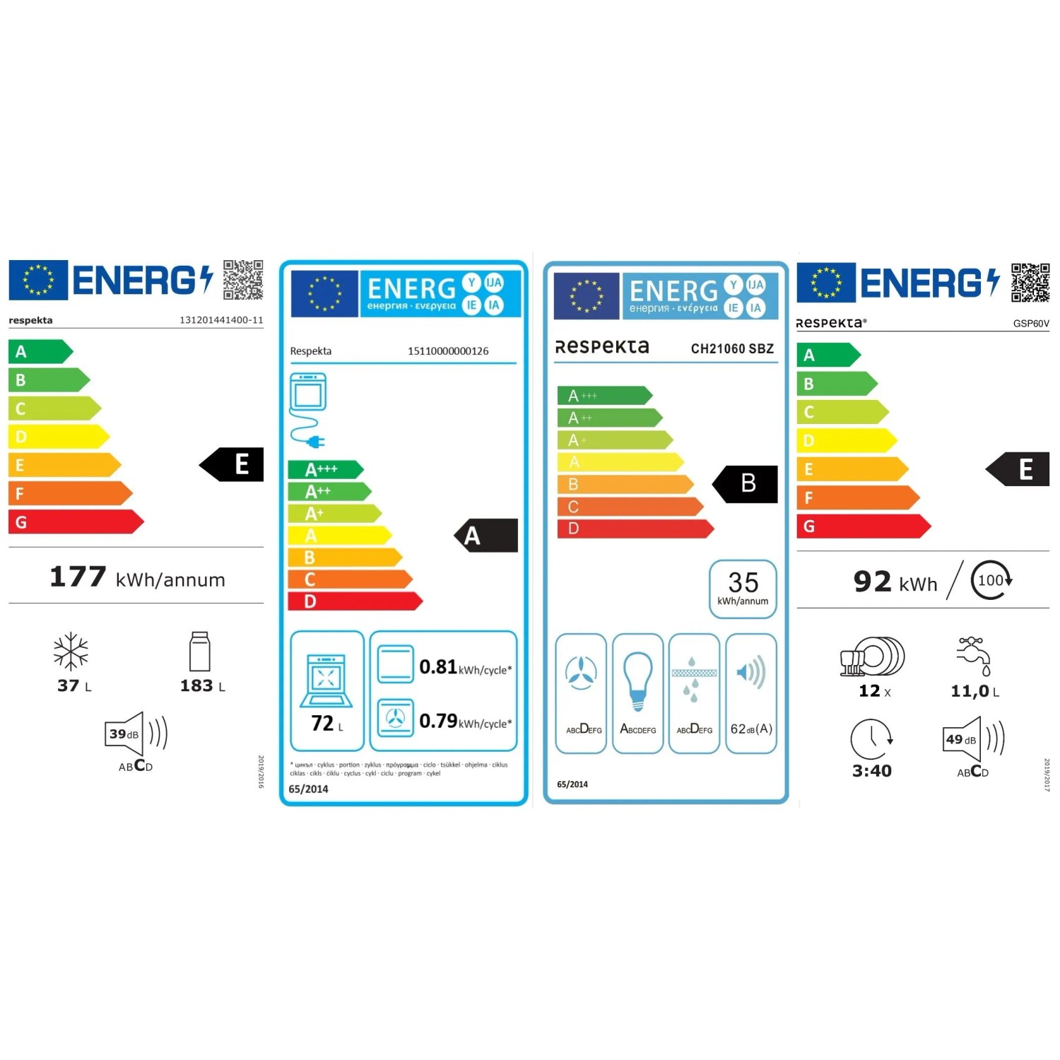 Energieeffizienzklassen