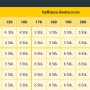 Tabelle zur Auswahl des Schellenberg Abstandsmontagesystems für Rollos/Raffrollos nach Größe.