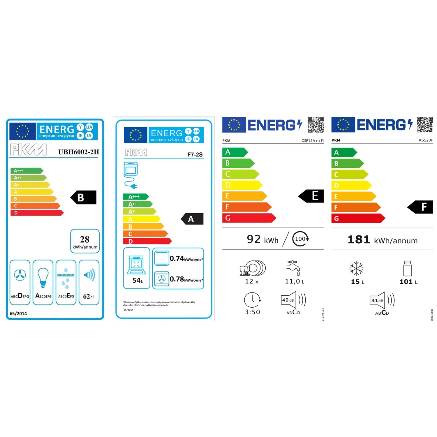 Energieeffizienzklassen verschiedener PKM-Geräte im Vergleich.