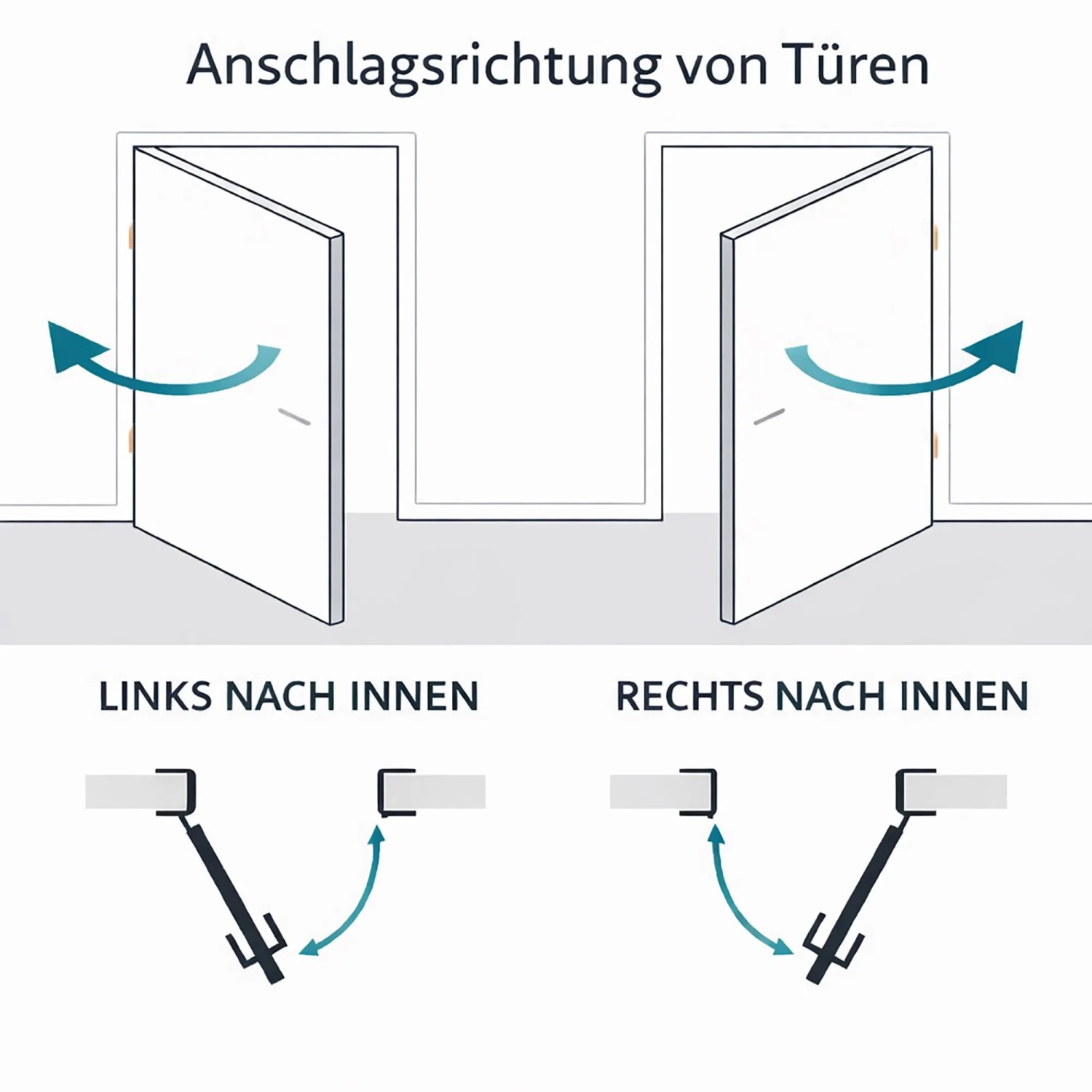 Grafik: Anschlagsrichtung von Türen, links und rechts nach innen öffnend.