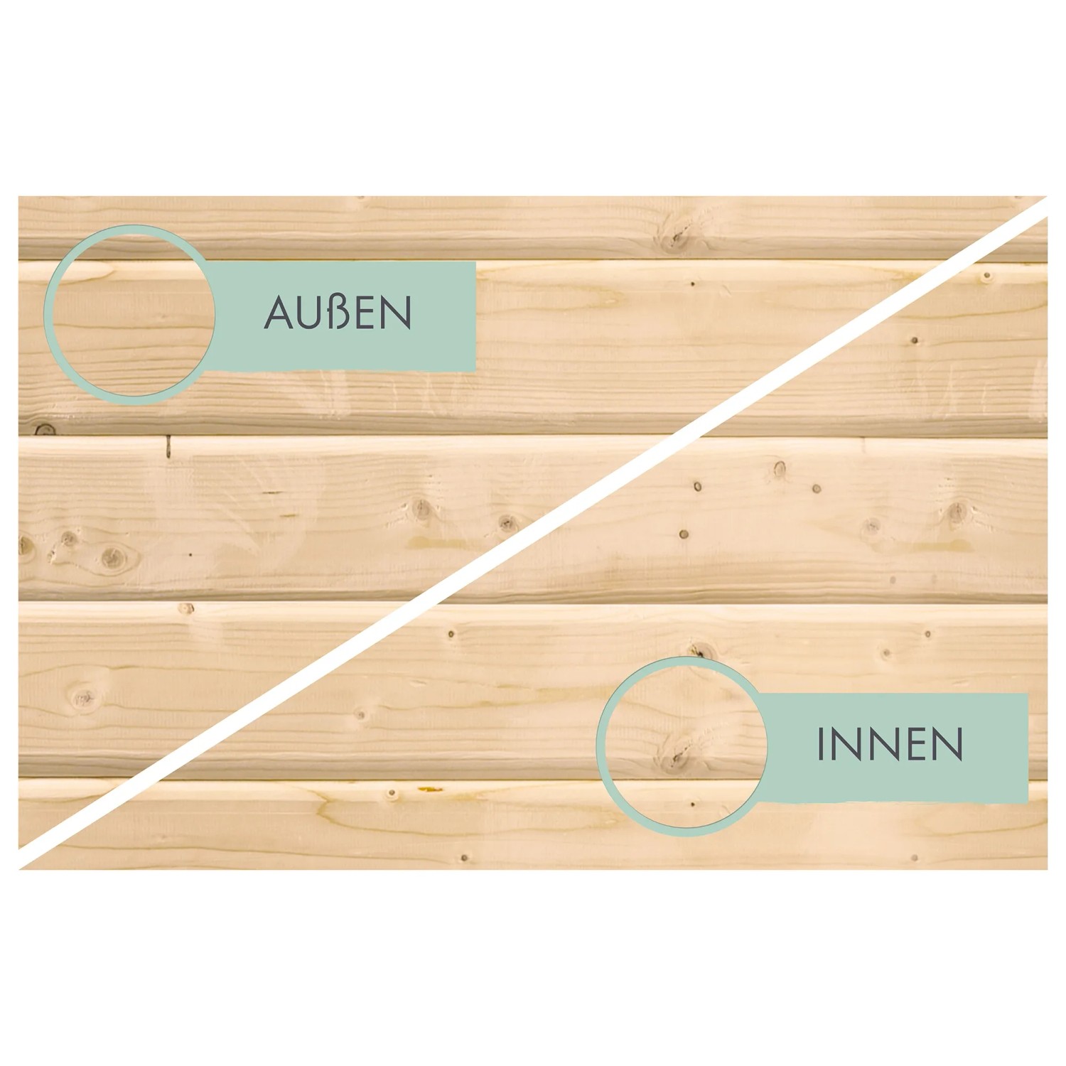 Detailaufnahme der unbehandelten Holzoberfläche (innen/außen) des Karibu Gartenhauses Tyka.